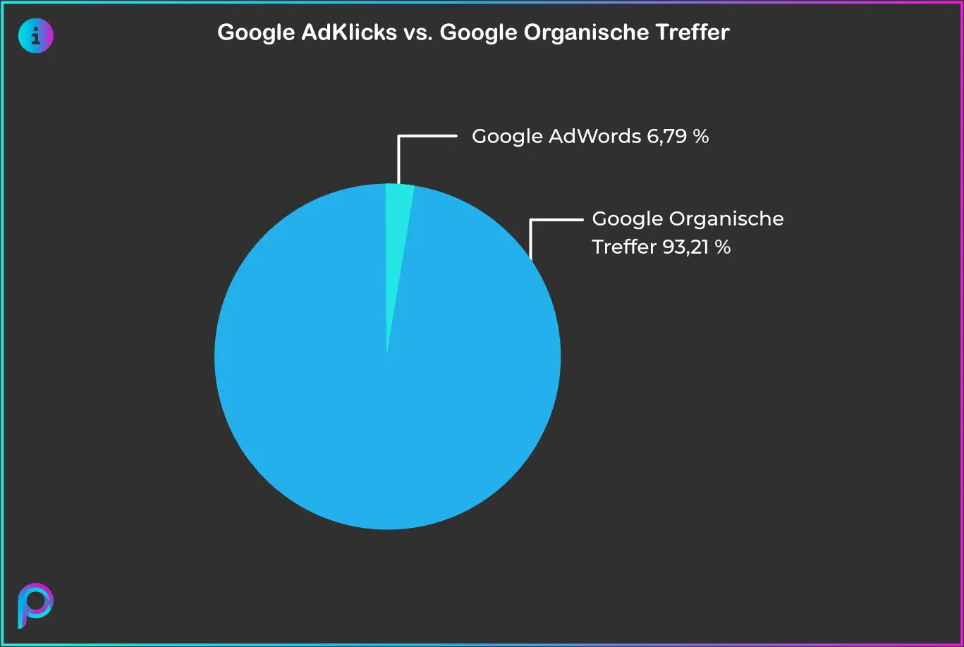 seo-google-adklicks